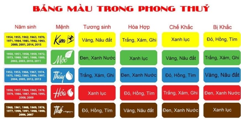 Ảnh: Bảng màu phong thuỷ